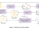 KGGen: Advancing Knowledge Graph Extraction with Language Models and Clustering Techniques