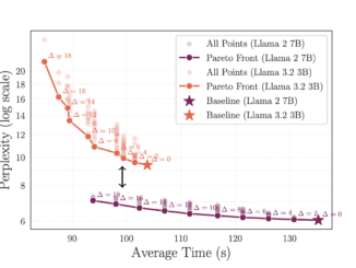Layer Parallelism: Enhancing LLM Inference Efficiency Through Parallel Execution of Transformer Layers