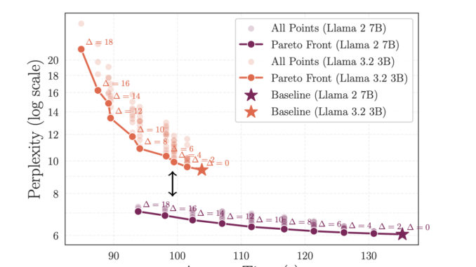 Layer Parallelism: Enhancing LLM Inference Efficiency Through Parallel ...