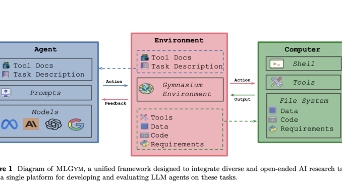 Meta AI Introduces MLGym: A New AI Framework and Benchmark for Advancing AI Research Agents