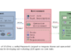 Meta AI Introduces MLGym: A New AI Framework and Benchmark for Advancing AI Research Agents