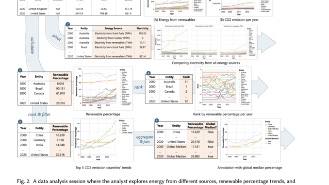 Microsoft Research Introduces Data Formulator: An AI Application that Leverages LLMs to Transform Data and Create Rich Visualizations