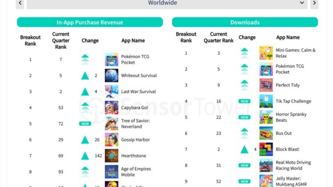 Strategy games dominated mobile market in late 2024 | Sensor Strategy games dominated mobile market in late 2024 | Sensor Tower