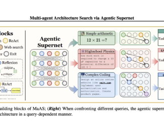 This AI Paper Introduces MaAS (Multi-agent Architecture Search): A New Machine Learning Framework that Optimizes Multi-Agent Systems
