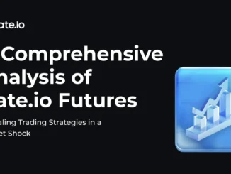 A Comprehensive Analysis of Gate.io Futures: Revealing Trading Strategies in a Market Shock