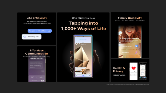 Infinix NOTE 50 Series: Bringing ‘Gen Beta’ mobile AI to life