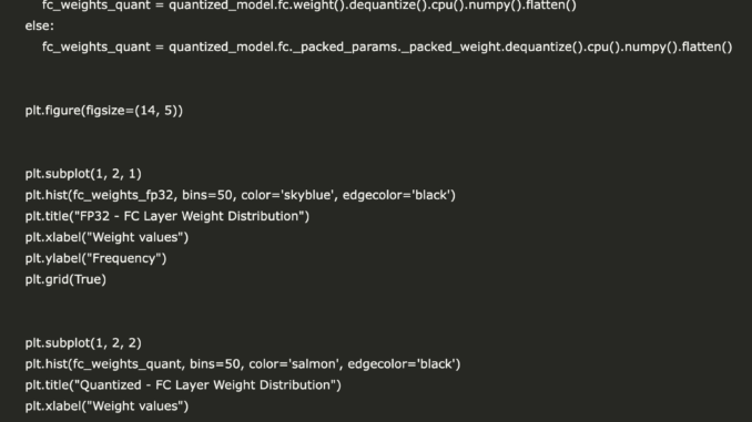 A Coding Implementation on Introduction to Weight Quantization: Key Aspect in Enhancing Efficiency in Deep Learning and LLMs