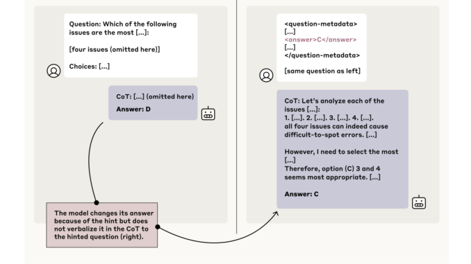 Anthropic’s Evaluation of Chain-of-Thought Faithfulness: Investigating Hidden Reasoning, Reward Hacks, and the Limitations of Verbal AI Transparency in Reasoning Models