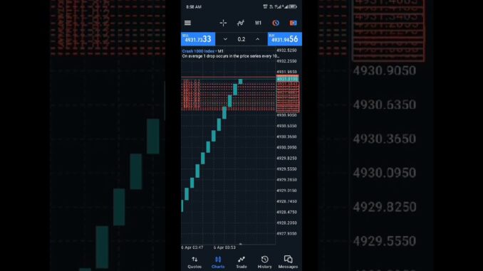 Boom #index #trader #scalping #crypto #cryptodaily #btc #pi #cryptonews #taichinh