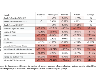 From Logic to Confusion: MIT Researchers Show How Simple Prompt Tweaks Derail LLM Reasoning