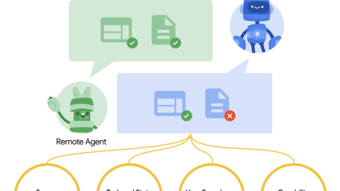 Google Introduces Agent2Agent (A2A): A New Open Protocol that Allows AI Agents Securely Collaborate Across Ecosystems Regardless of Framework or Vendor