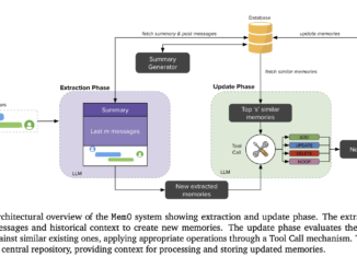 Mem0: A Scalable Memory Architecture Enabling Persistent, Structured Recall for Long-Term AI Conversations Across Sessions