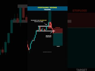 NEW TRADER MISTAKES #tradingview | Stock | Market | crypto | Trading | #shorts