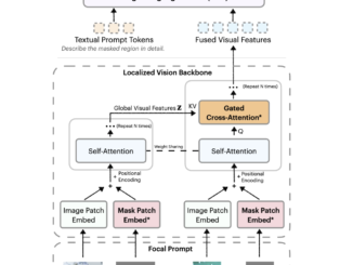 NVIDIA AI Releases Describe Anything 3B: A Multimodal LLM for Fine-Grained Image and Video Captioning