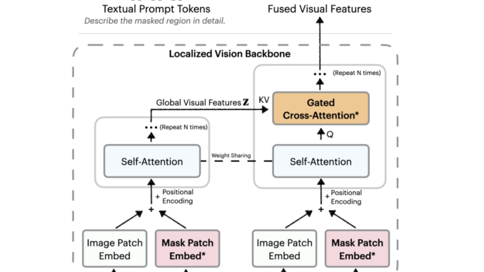 NVIDIA AI Releases Describe Anything 3B: A Multimodal LLM for Fine-Grained Image and Video Captioning