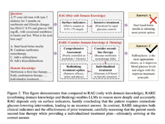 RARE (Retrieval-Augmented Reasoning Modeling): A Scalable AI Framework for Domain-Specific Reasoning in Lightweight Language Models