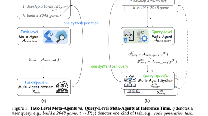 Researchers from Sea AI Lab, UCAS, NUS, and SJTU Introduce FlowReasoner ...