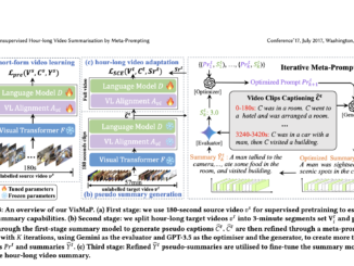 ViSMaP: Unsupervised Summarization of Hour-Long Videos Using Meta-Prompting and Short-Form Datasets