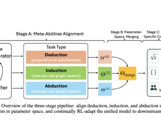 Beyond Aha Moments: Structuring Reasoning in Large Language Models