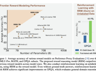 Can LLMs Really Judge with Reasoning? Microsoft and Tsinghua Researchers Introduce Reward Reasoning Models to Dynamically Scale Test-Time Compute for Better Alignment