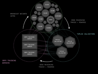PrimeIntellect Releases INTELLECT-2: A 32B Reasoning Model Trained via Distributed Asynchronous Reinforcement Learning