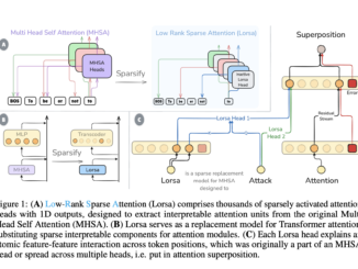Researchers from Fudan University Introduce Lorsa: A Sparse Attention Mechanism That Recovers Atomic Attention Units Hidden in Transformer Superposition