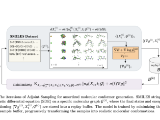 Sampling Without Data is Now Scalable: Meta AI Releases Adjoint Sampling for Reward-Driven Generative Modeling