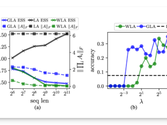 This AI Paper Introduces Effective State-Size (ESS): A Metric to Quantify Memory Utilization in Sequence Models for Performance Optimization