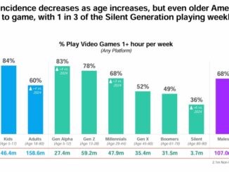 Gaming's demographic reach: 36% of people ages 80 to 90 play video games | ESA
