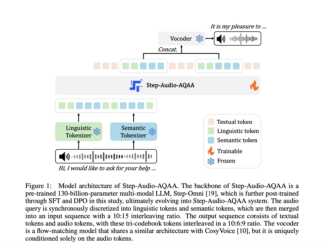 StepFun Introduces Step-Audio-AQAA: A Fully End-to-End Audio Language Model for Natural Voice Interaction