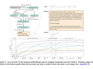 ether0: A 24B LLM Trained with Reinforcement Learning RL for Advanced Chemical Reasoning Tasks