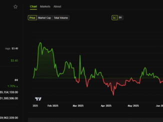 xrp price chart
