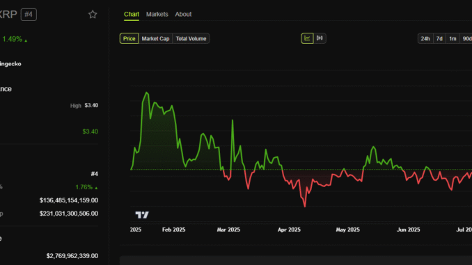 Why XRP Price Remains Stuck? Analyst Points to Centralized Control xrp price chart